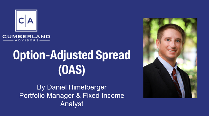 Option-Adjusted Spread