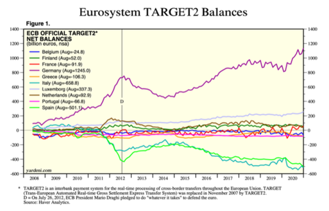 Cumberland Advisors Market Commentary - The Euro, the Dollar, the Bund–Italy Spread (Image 03)