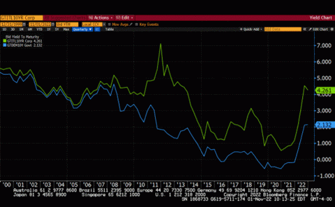 Cumberland Advisors Market Commentary - The Euro, the Dollar, the Bund–Italy Spread (Image 04)
