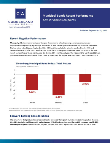 Municipal Bonds Recent Performance Advisor discussion points