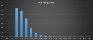 Common Misconceptions of VIX