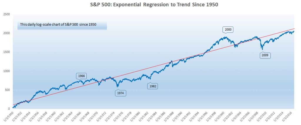 Common Misconceptions of VIX