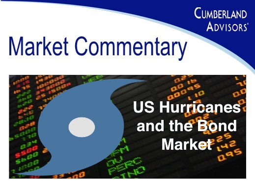 Cumberland Advisors Market Commentary