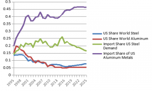 Winners and Losers from Global Trade Chart (1)