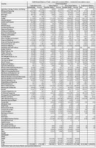 Revised Balance of Trade