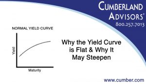 Market Commentary - Cumberland Advisors - Yield Curve