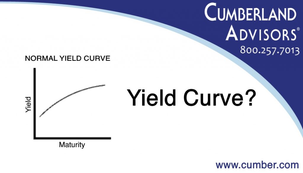 Market Commentary - Cumberland Advisors - Yield Curve?