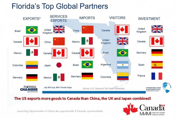 US-Canada - An Interview with Susan Harper, Canadian Consul General, Miami Trade Chart