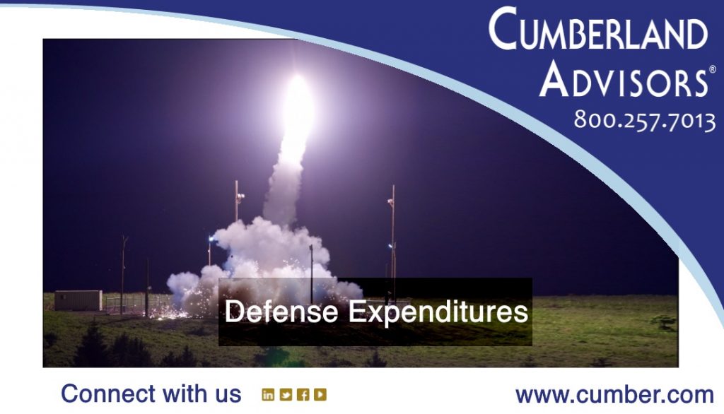 Market Commentary - Cumberland Advisors - Defense Expenditures
