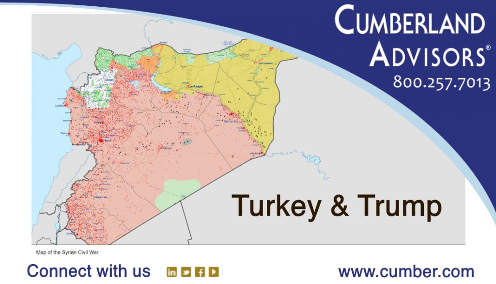 Market Commentary - Cumberland Advisors - Turkey & Trump