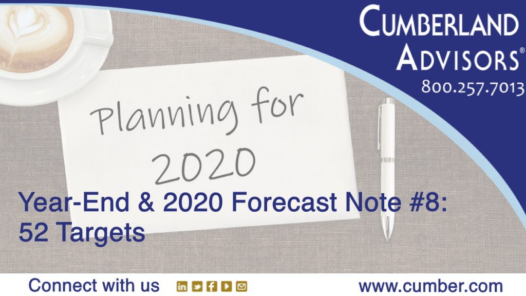 Market Commentary - Cumberland Advisors - Year-End-&-2020-Forecast-Notes 8 - 52 Targets (Iran)