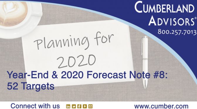 Market Commentary - Cumberland Advisors - Year-End-&-2020-Forecast-Notes 8 - 52 Targets (Iran)