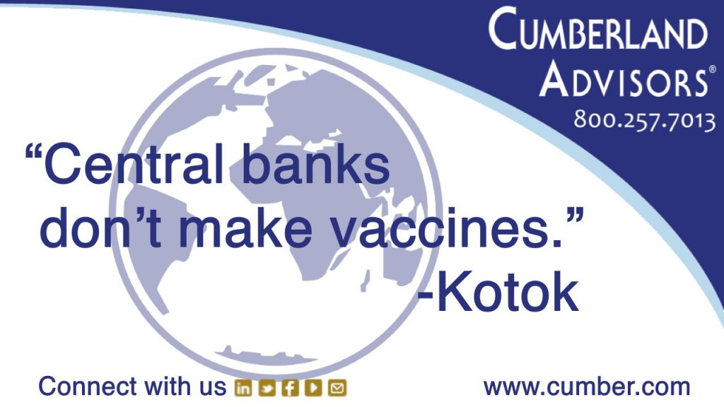 Market Commentary - Cumberland Advisors - Central banks don’t make vaccines