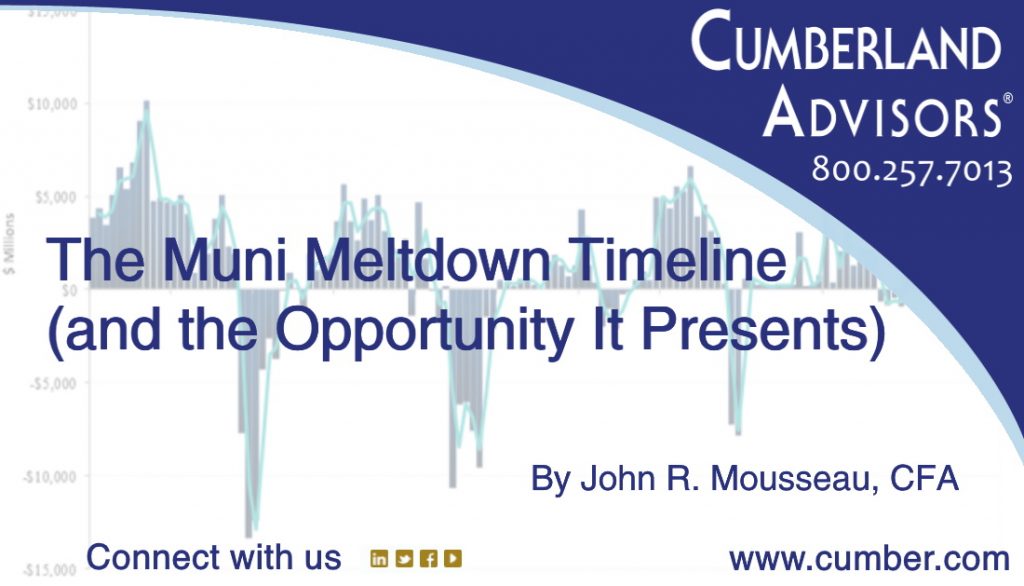 CA-Market-Commentary-The Muni Meltdown Timeline (and the Opportunity It Presents)