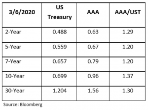 CA-Market-Commentary-The-Muni-Meltdown-Timeline-and-the-Opportunity-It-Presents