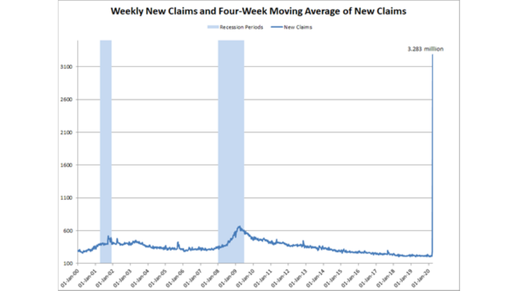 Eisenbeis Chart - Unemployment March 26, 2020