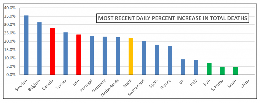 Michael-Drury-Increase-In-COVID19-Deaths-Chart