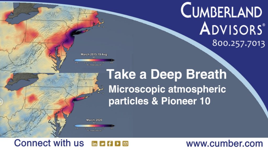 Guest Commentary - Cumberland Advisors - Take a Deep Breath