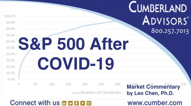 Market Commentary - Cumberland Advisors - S&P 500 After COVID-19