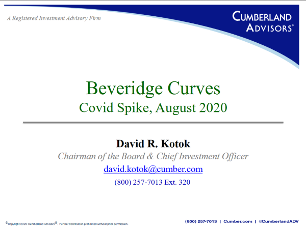 Beveridge Curves Aug 2020