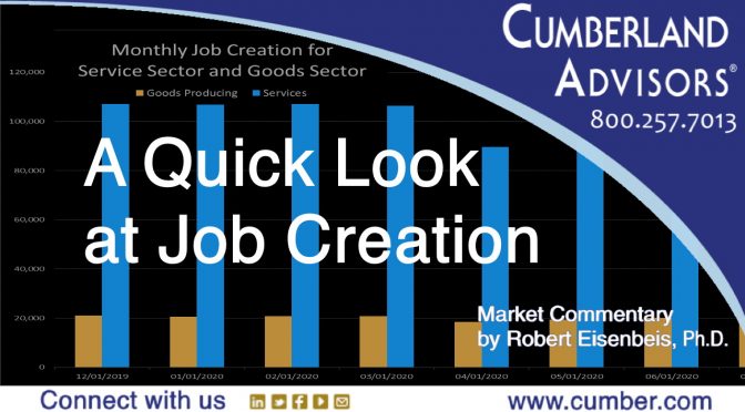 Market Commentary - Cumberland Advisors - A Quick Look at Job Creation (Eisenbeis)