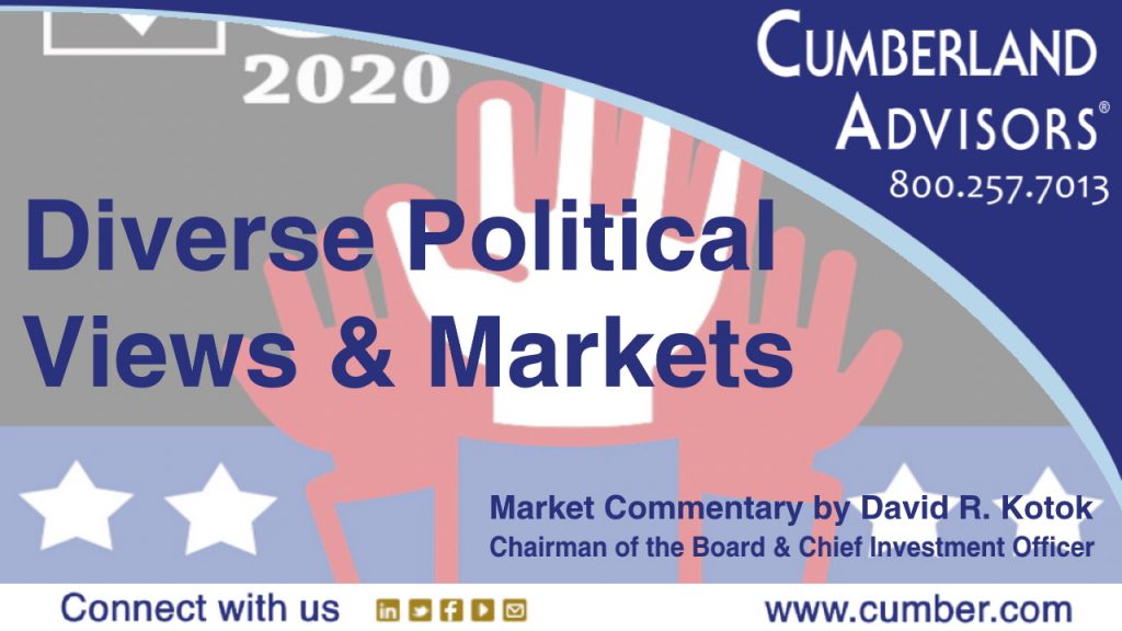 Market Commentary - Cumberland Advisors - Diverse Political Views & Markets