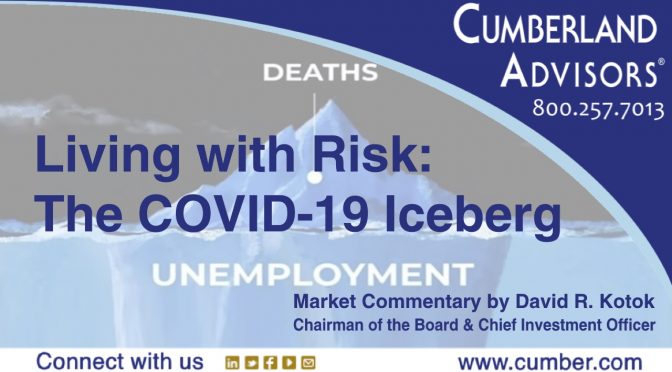 Market Commentary - Cumberland Advisors - Living with Risk The COVID-19 Iceberg