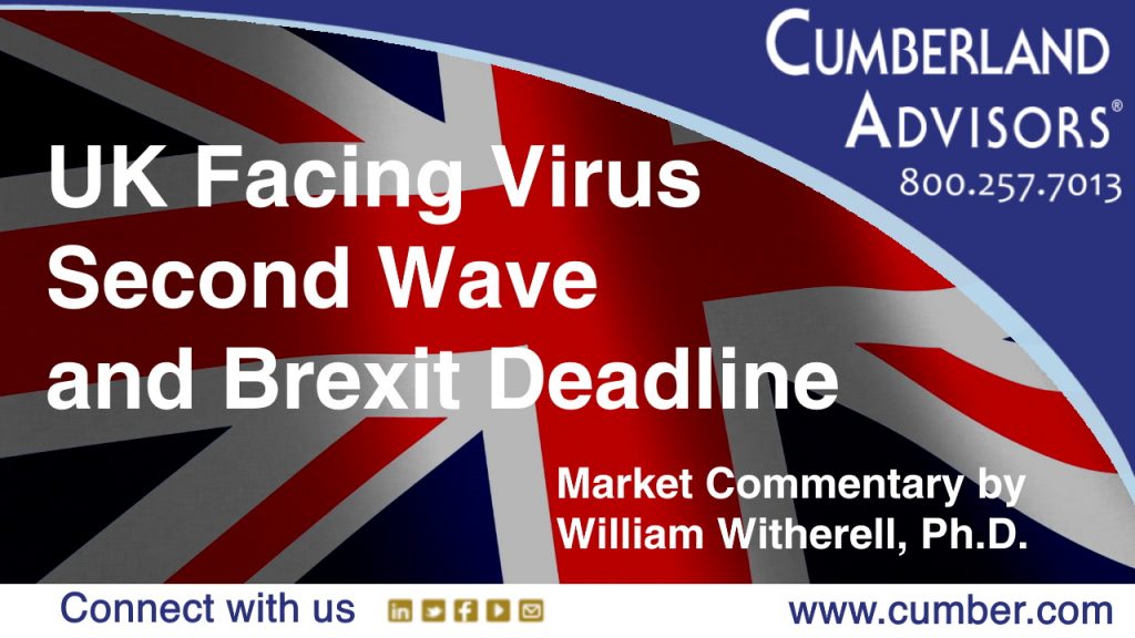 Market Commentary - Cumberland Advisors - UK Facing Virus Second Wave and Brexit Deadline