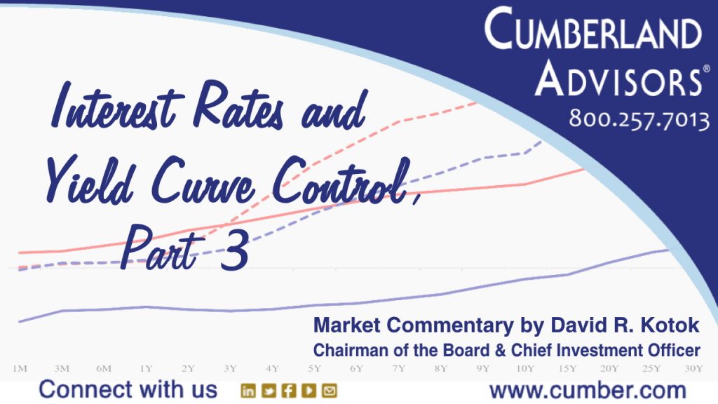 Market Commentary - Cumberland Advisors - Interest Rates and Yield Curve Control, Part 3