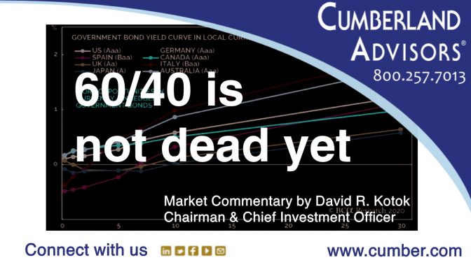 Market Commentary - Cumberland Advisors - 60-40 is not dead yet