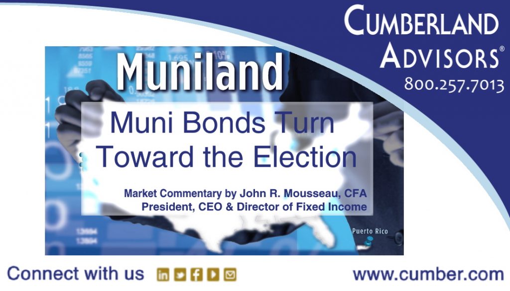 Market Commentary - Cumberland Advisors - (Mousseau)