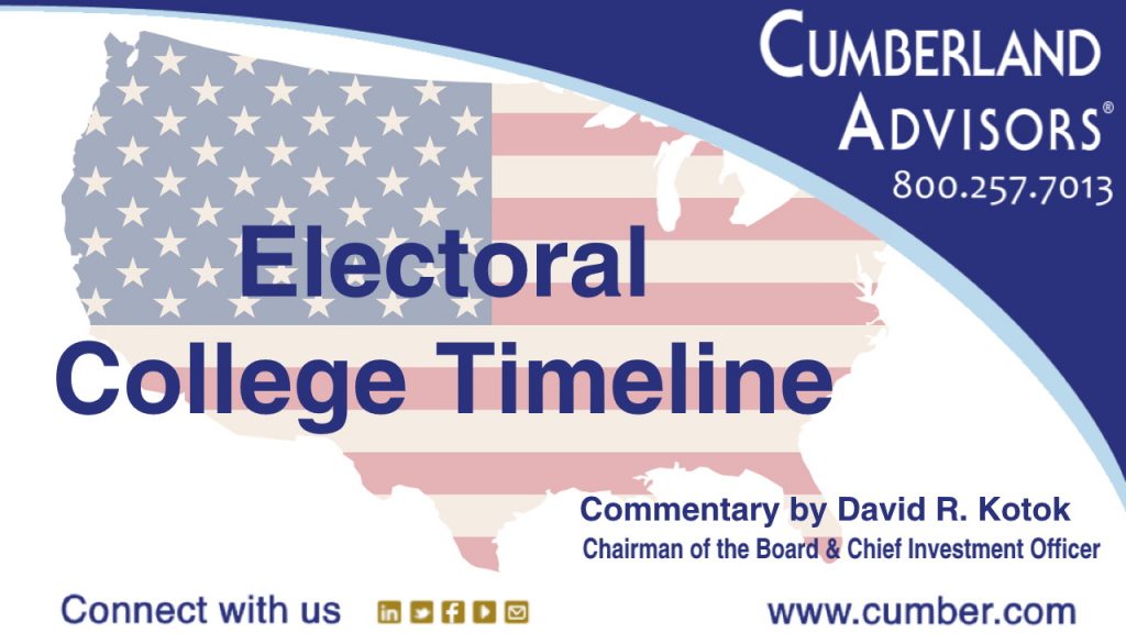 Market Commentary - Cumberland Advisors - Electoral College Timeline