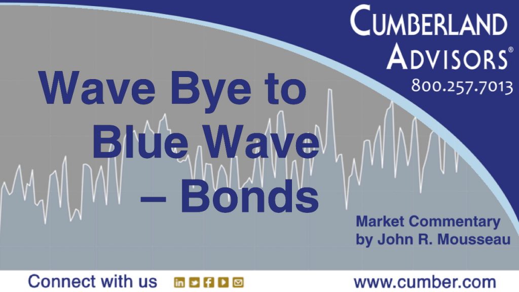 Market Commentary - Cumberland Advisors - Wave Bye to Blue Wave – Bonds